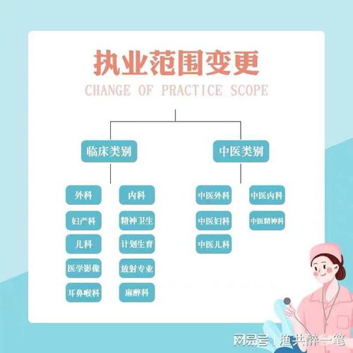 輕醫(yī)美診所如何整合百諾信息咨詢服務(wù)部優(yōu)化運營