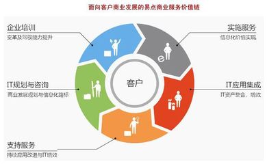 靈鶴道長 以實實在在的價值引領(lǐng)信息咨詢服務(wù)