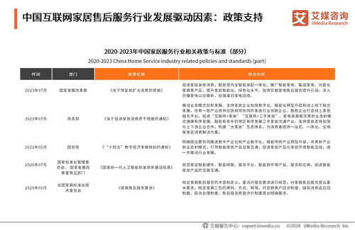 《2024年中國互聯網家居售后服務市場發展白皮書》 洞悉行業趨勢，引領服務升級